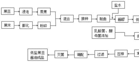 制作步骤与制作流程有什么区别