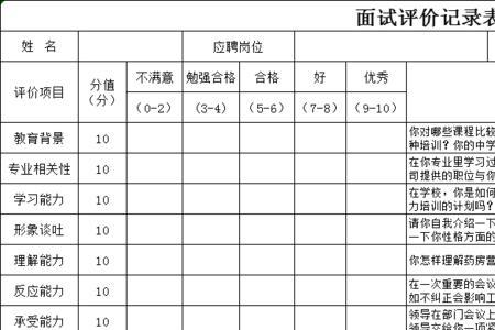 注塑技术员面试评语