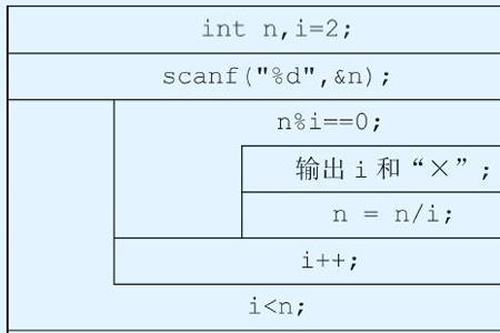 c语言求1到n的偶数和