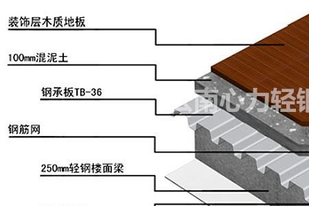 什么是结构板