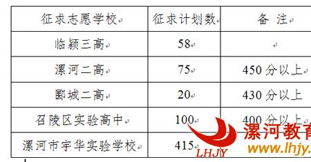 漯河户口可以考高中吗