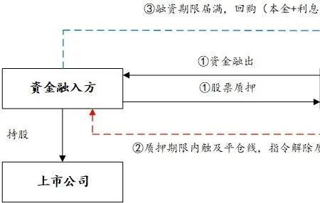 上市公司股票无偿划转规定