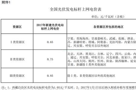 光伏加权电价什么意思