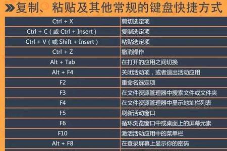 ps电脑快捷键冲突怎么修改