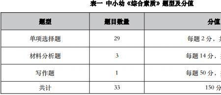 教资30%通过率要考多少卷面分