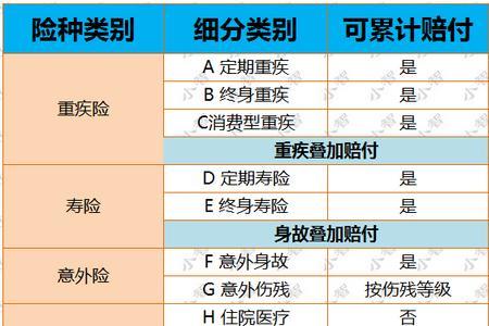 意外险和百万医疗保险区别