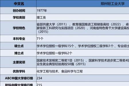 郑州轻工业大学一直都是本科吗