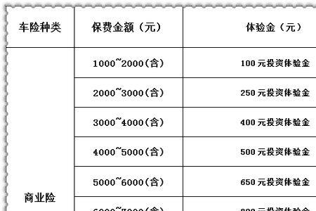 车险人保分很多种吗