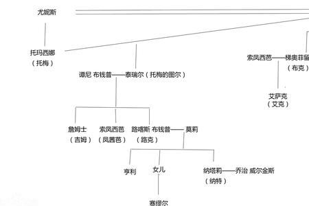 摩西后代是谁