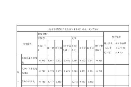 上海松江区电费是多少