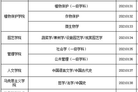 甘农大农学专业就业去向