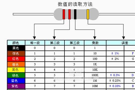 三色环电阻识别方法