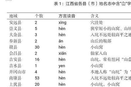 仚字粤语同音字