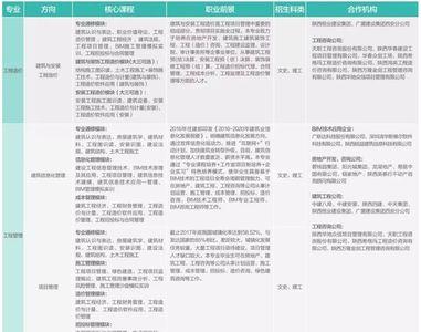 西安欧亚学院国际班学费