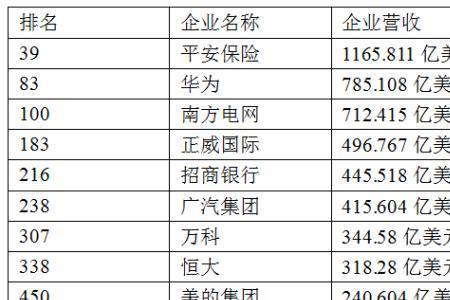 森萨塔是500强吗