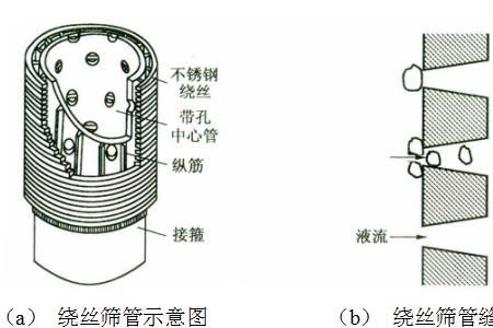 防沙工程的输导作用什么意思