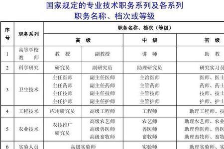 助理兽医师是什么职称