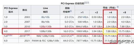 wdsn570固态硬盘读取速度