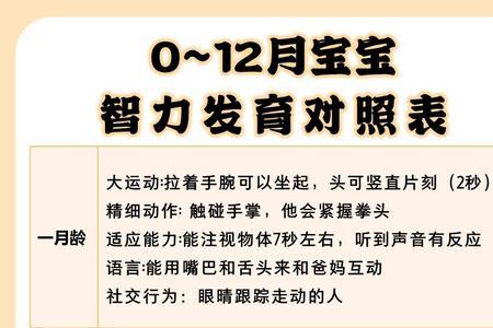 婴儿11个月智力发育对照表