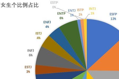 estp和entp区别