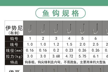 nt50鱼线的拉力