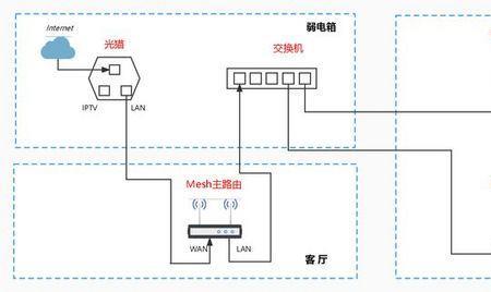 有线桥接和有线mesh哪个好