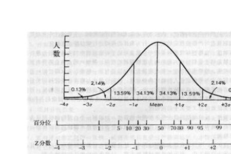 信度与样本容量的关系