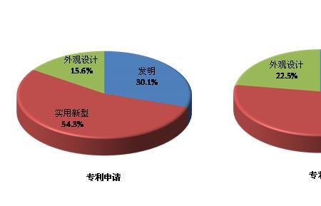 专利和文章数据要一致吗