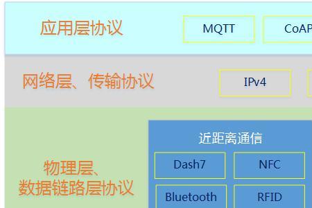 网络104通道属于什么通讯协议