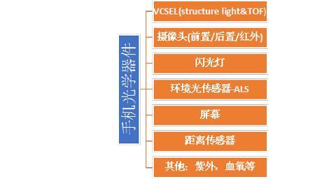 光学检验标准及定义