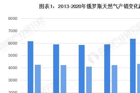 不用天然气的国家