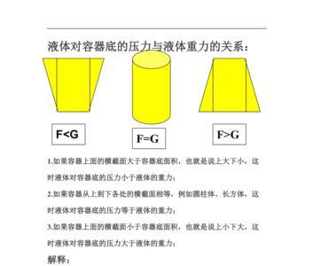 水对杯底的压力是多少