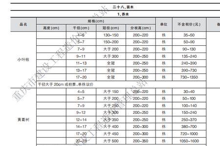 苗木表中的H和W分别表示什么