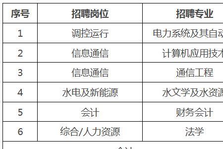 国家电网留学生招聘条件及学历