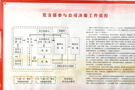 在国企党员有什么用处