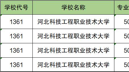 承德石油升本后是几本