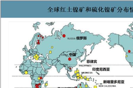 俄罗斯镍矿资源占多少份额