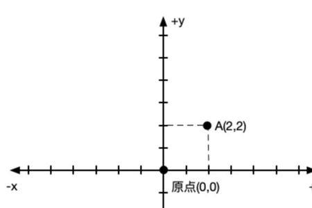 什么是世界坐标系