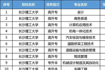 0841是哪个学校的招生代码