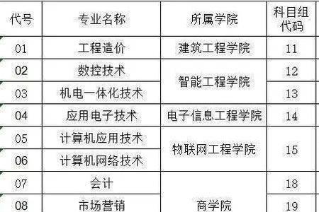 无锡职业技术学院2022单招难吗难吗