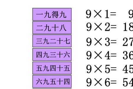 用点子图怎样表示乘法口诀