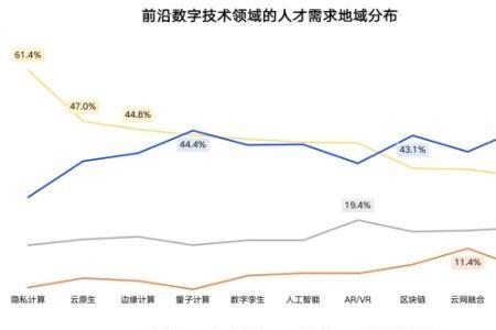 机械算法工程师就业前景如何