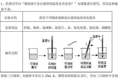 为什么氨盐溶解会吸热