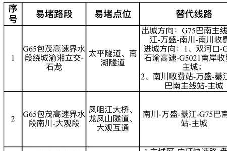 重庆国道可以出省吗