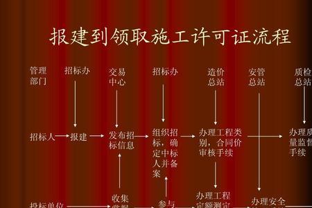 报建手续怎么查