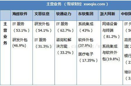 华傲数据是外包公司么