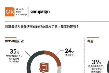 roi目标设多少