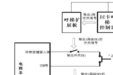 梯控工作原理及演示