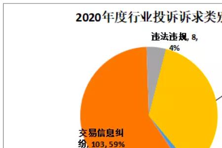 315投诉没用怎么办