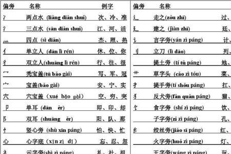 所有含室字部首有哪些字